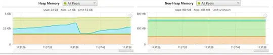 Heap and non heap memory usage