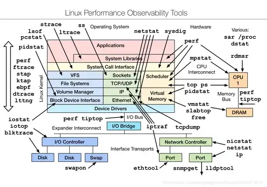 Performance Observability