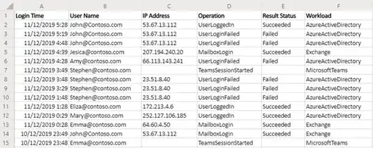 login history report
