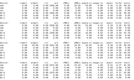 <code>top</code> output