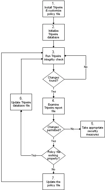 Screenshot telling us to buy 56 micro instance