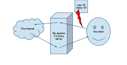 incredibly high load average