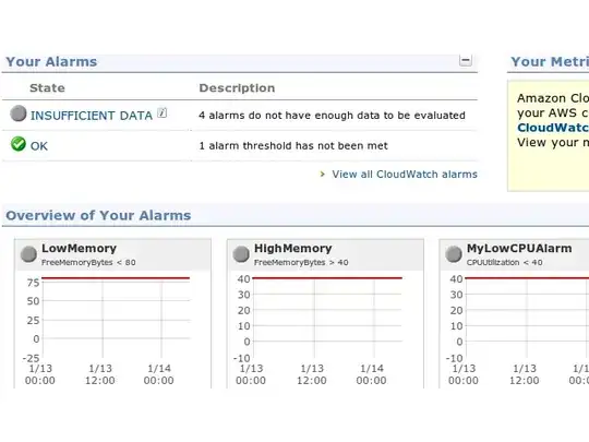 Image showing 4 Cloudwatch alarms do not have enough data to be evaluated