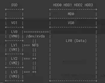 data map of server setup