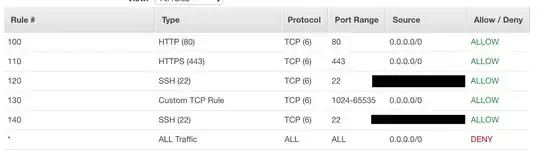 Public inbound Network ACL