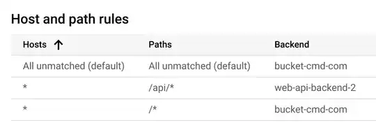 GCP Load Balancer "Host and path rules" configuration