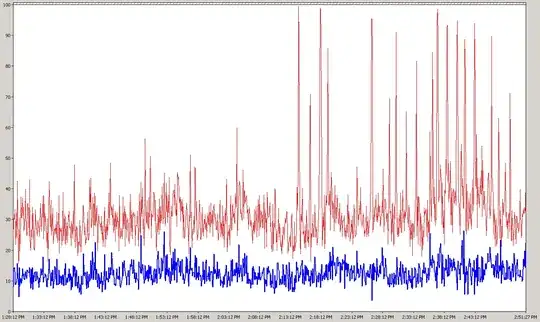 CPU vs. Requests/sec - 2008 with IIS 7.5