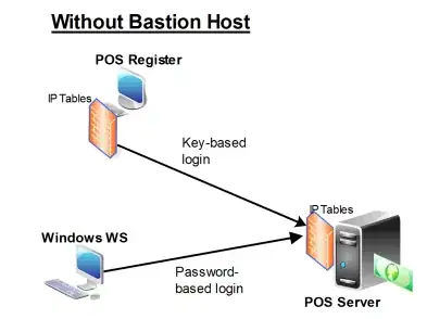 Windows Server 2008 R2 enabled ciphers after applying IIS Crypto best practices