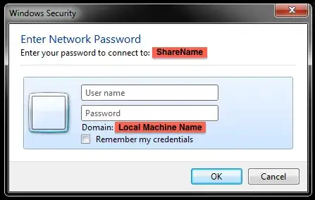 Share Authentication Dialog