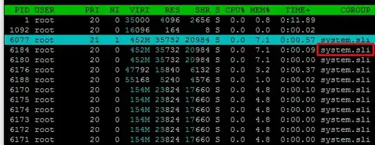 htop-cgroup