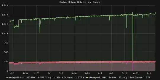 metrics per second