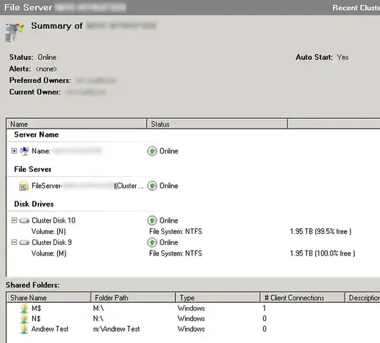 File Server Resource