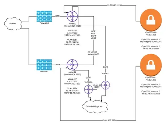 Network Diagram