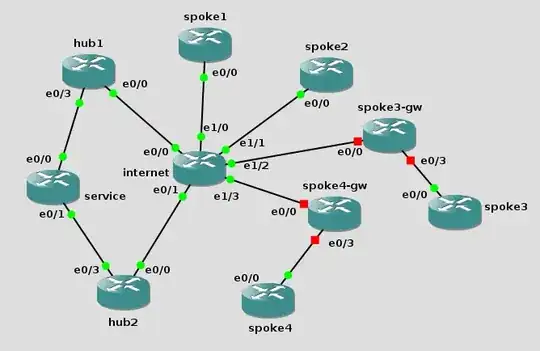 topology in gns3