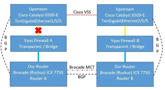 drawing of network layout