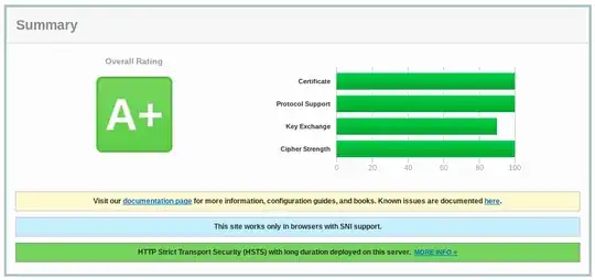 score before adding DHParameters