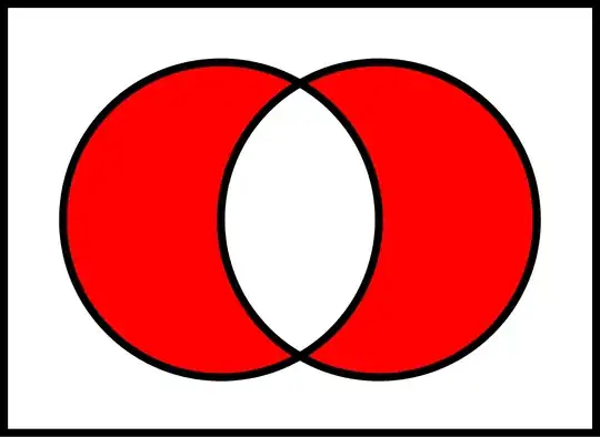 Symmetric Difference Operation