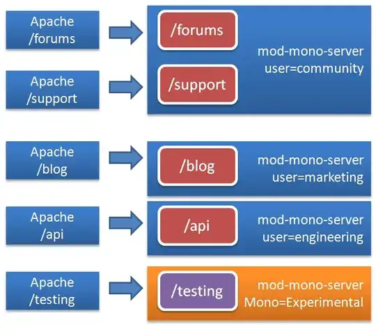 Routing requests to different ASP.NET hosts with mod_mono
