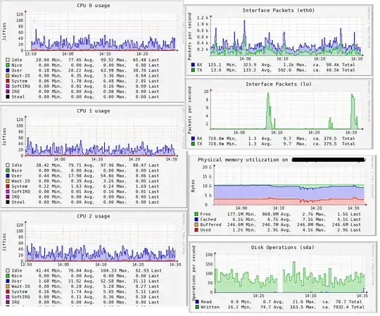 collectd-web generated charts