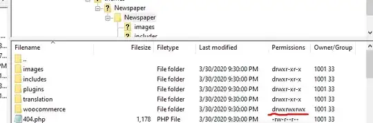 parent folder permission