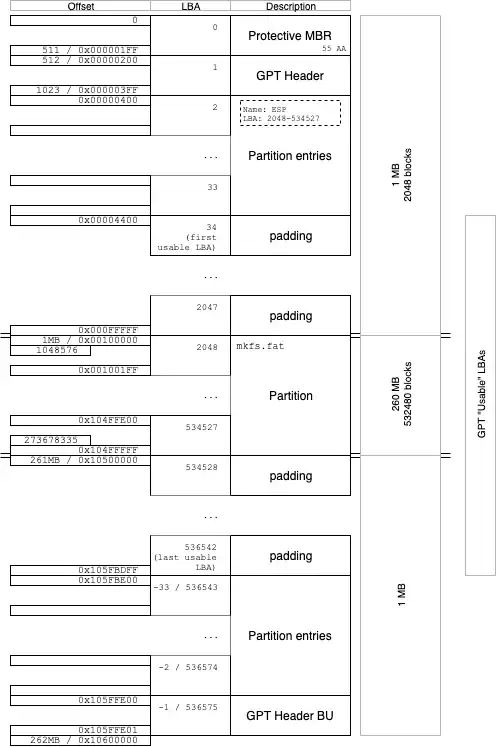 partitioned image file