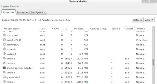 gnome-system-monitor