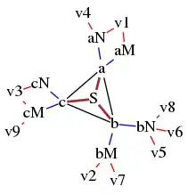 3_Server_Mesh_with_VLAN_clients