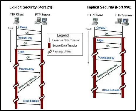 Explicit vs Implicit