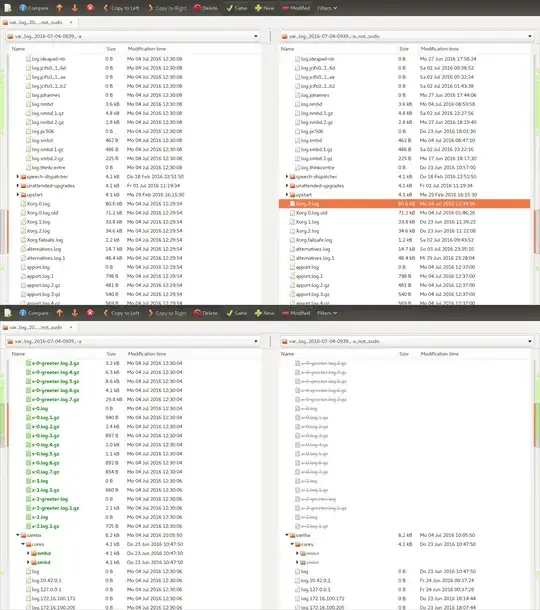 comparison of rsync output: $ sudo rsync -a vs $ rsync -a
