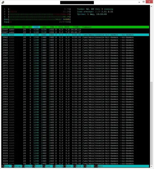 HTOP screenshot