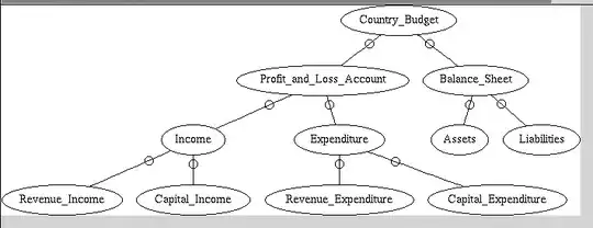 rough sketch of country budget
