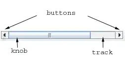 scrollbar "knob"