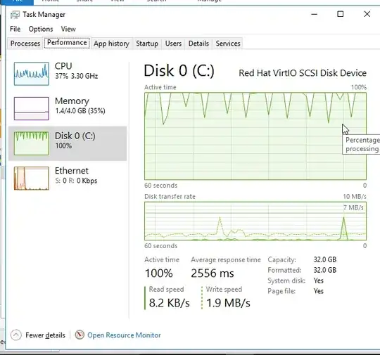 random response time, 2x write speed