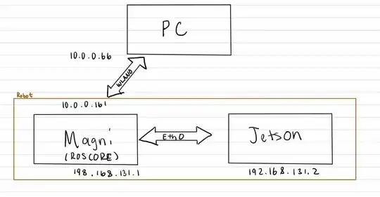 Picture of Network Setup