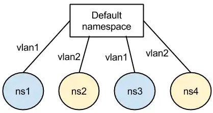 topology to implement