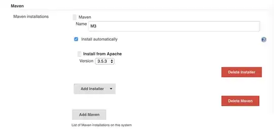 Global Tool Configuration for Maven