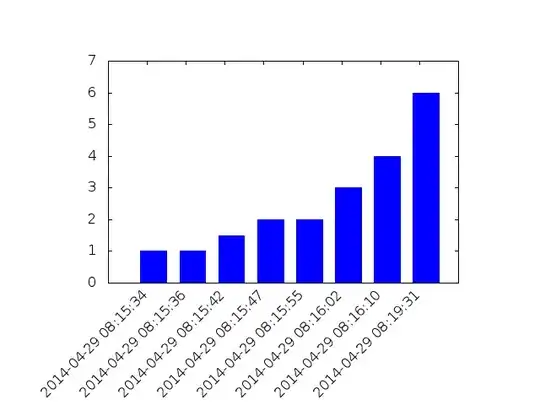Example plot generated from sample input