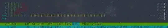 picture of htop after closing browser