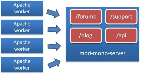 Many HTTP server to one mod-mono-server