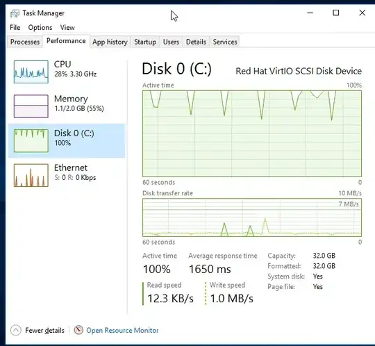 task manager performance