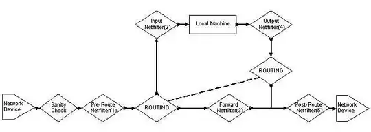 htop running on Buildroot