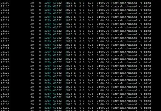 htop output