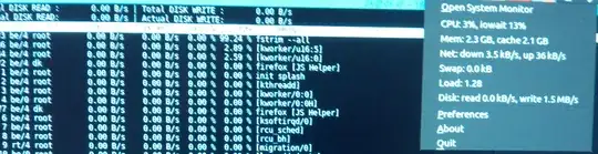 unknown process is writing to the disk