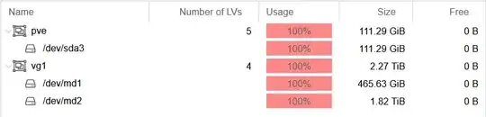 From Proxmox environment