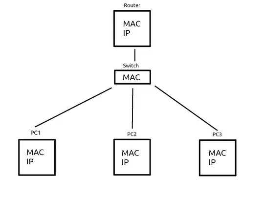 How I imagine a physical network with a network switch works