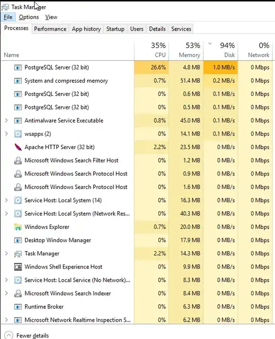 task manager processess
