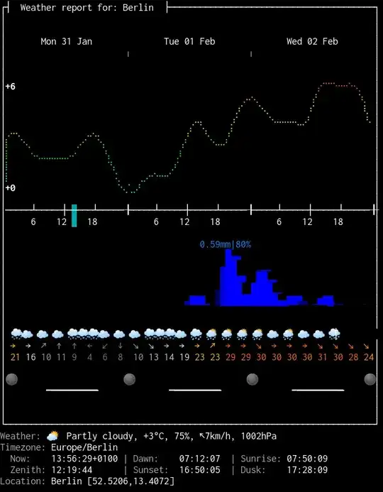output of the command