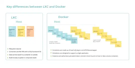 lxc x docker