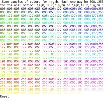 chart of sample foreground colors with their index as labels