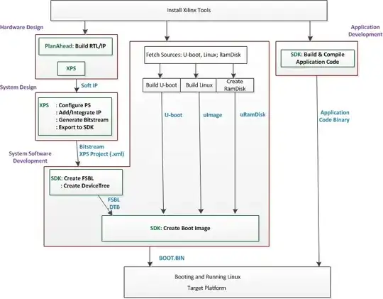ss of xilinx workflow